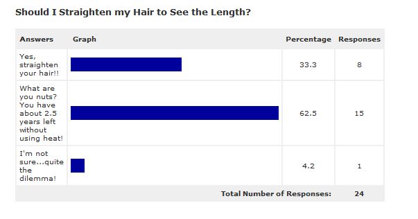Survey about Heat on hair